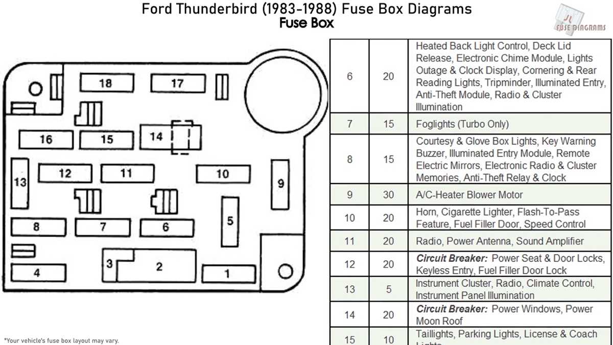 1992 ford thunderbird fuse box diagram