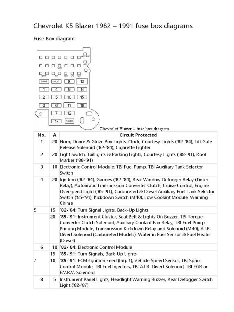 1992 gmc suburban fuse box diagram 1992 gmc suburban fuse box diagram