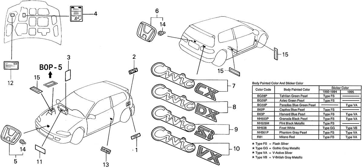 1992 honda civic hatchback fuse diagram