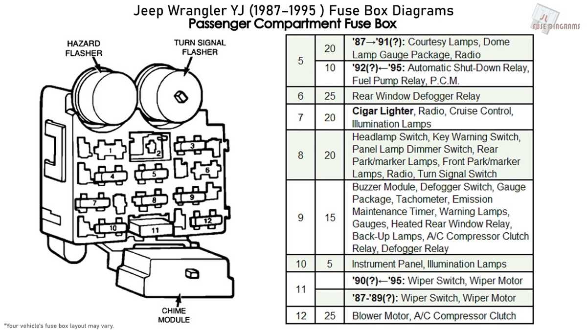 1992 jeep wrangler yj fuse box diagram