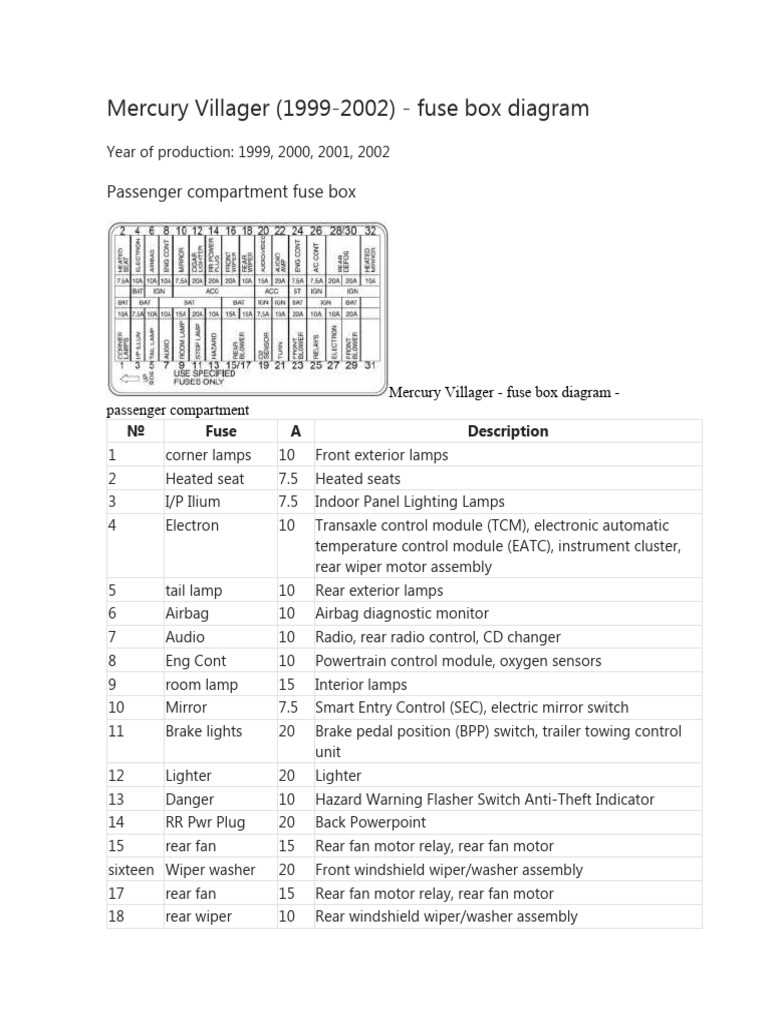 1992 mazda protege fuse box diagram