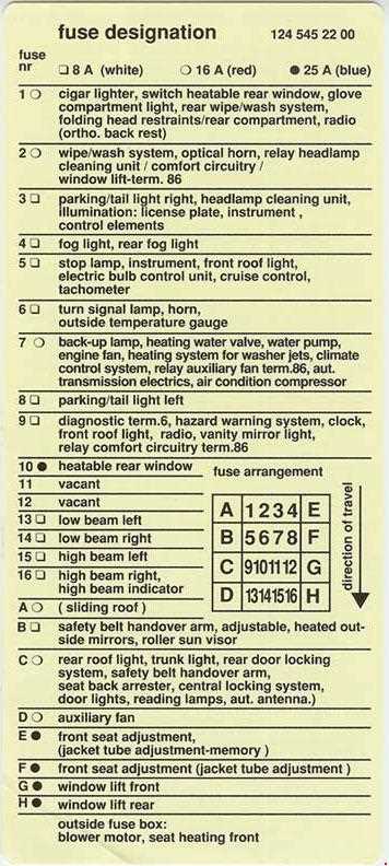 1992 mercedes w140 fuse box diagram