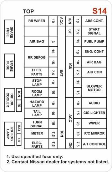 1992 nissan 240sx fuse box diagram