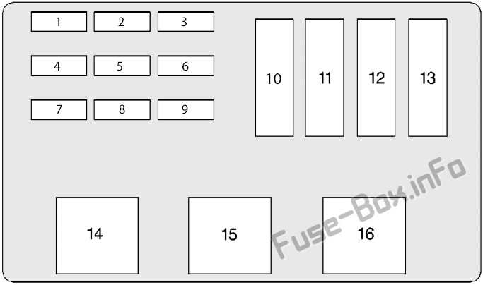 1993 chevy lumina fuse box diagram