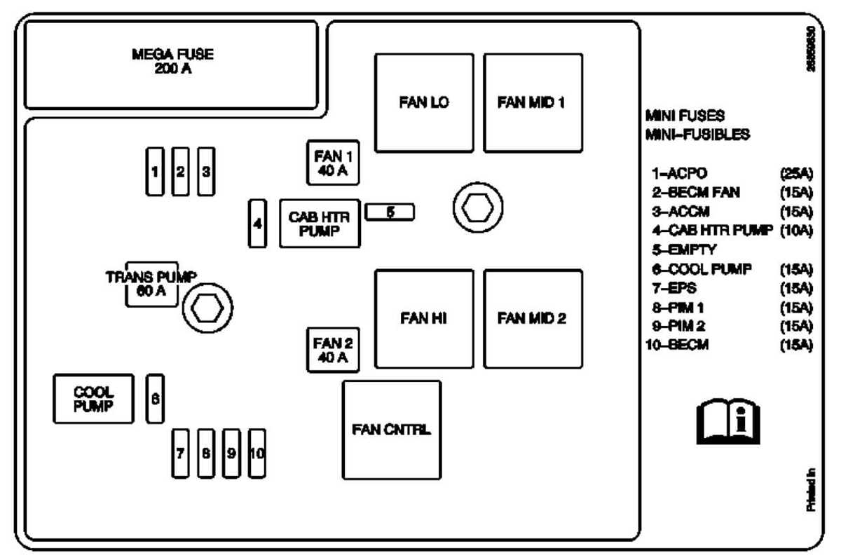 1993 chevy suburban fuse box diagram