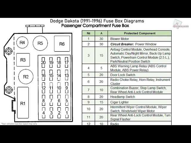 1993 dodge dakota under hood fuse box diagram