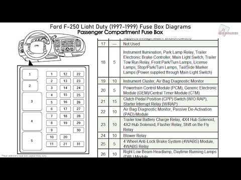 1993 f250 fuse box diagram