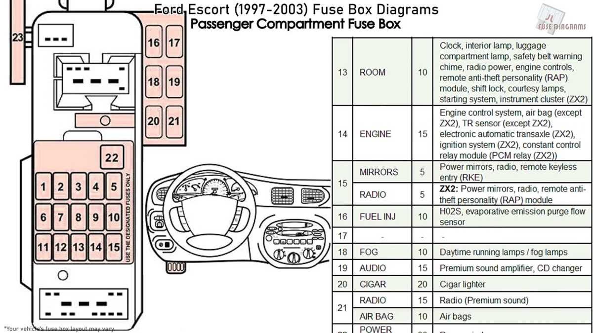 1993 ford escort fuse box diagram