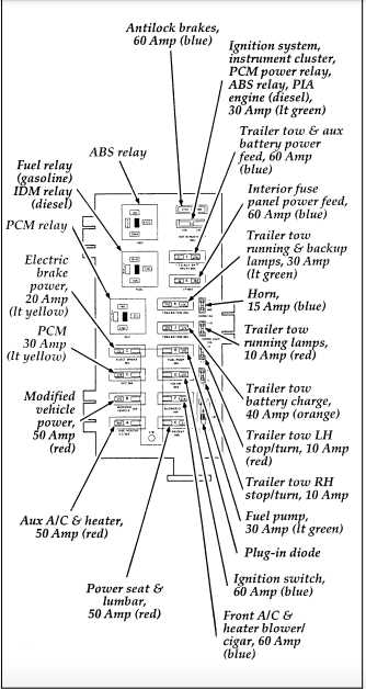 1993 ford f250 diesel under hood fuse panel wiring diagram
