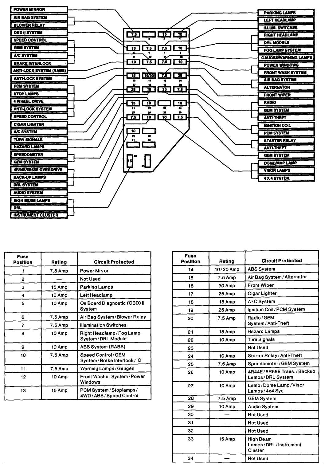 1993 ford ranger fuse block diagram 1993 ford ranger fuse block diagram