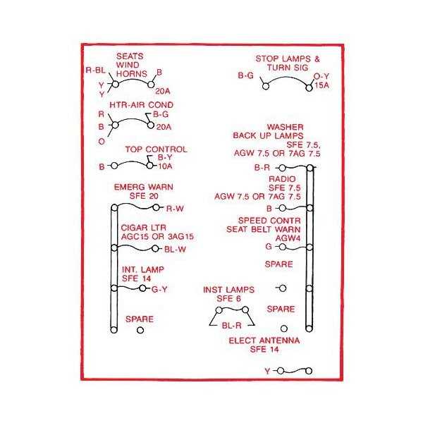 1993 ford thunderbird fuse box diagram