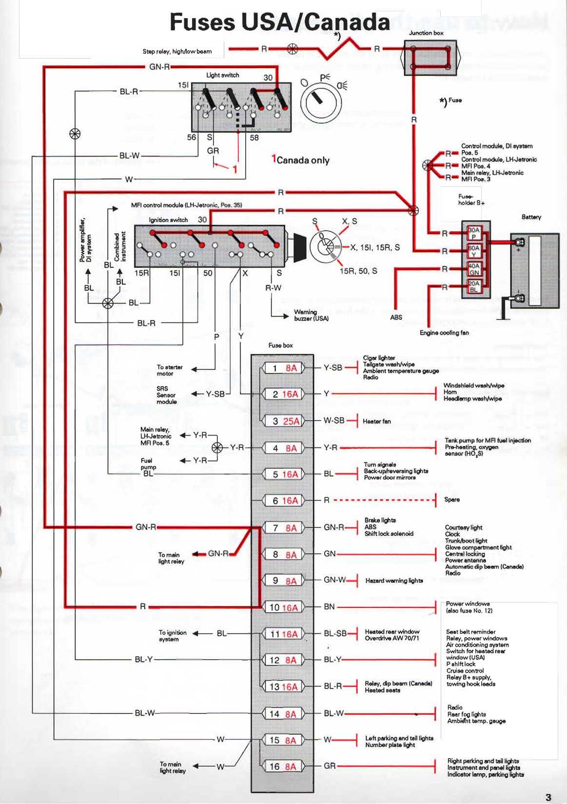 1993 fuse box diagram