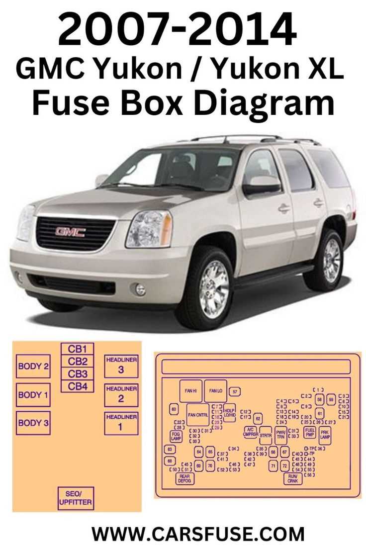 1993 gmc suburban fuse box diagram