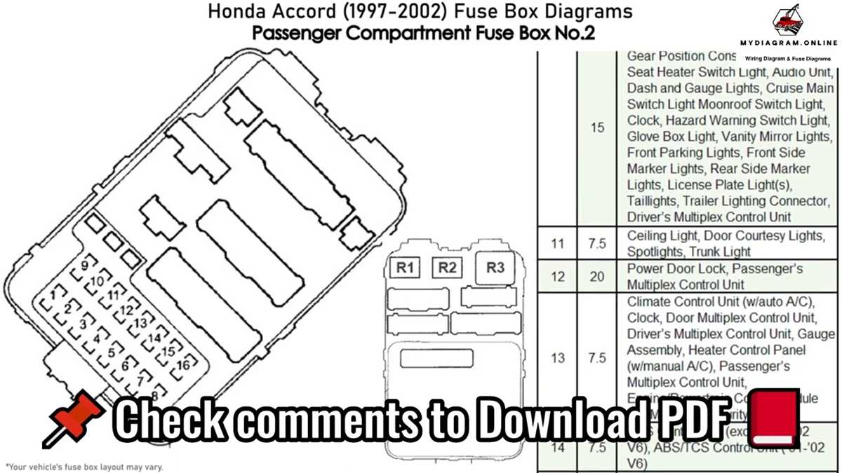 1993 honda accord lx fuse box diagram 1993 honda accord lx fuse box diagram
