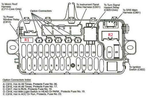 1993 honda civic ex fuse panel diagram