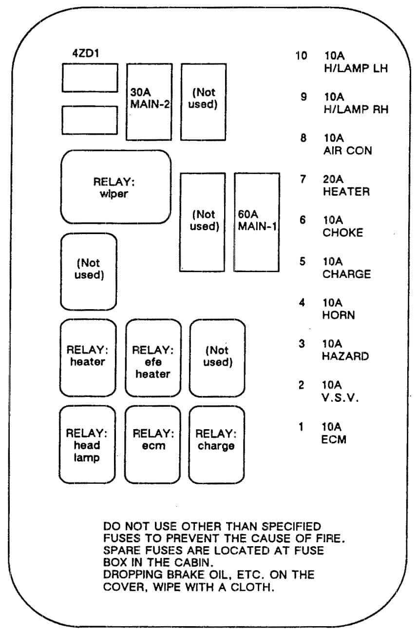 1993 isuzu rodeo fuse box diagram 1993 isuzu rodeo fuse box diagram
