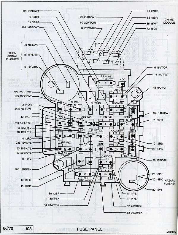 1993 jeep cherokee fuse block diagram