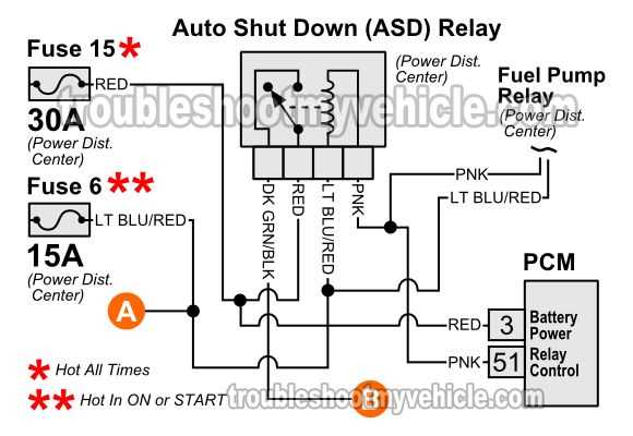1993 jeep cherokee fuse panel diagram