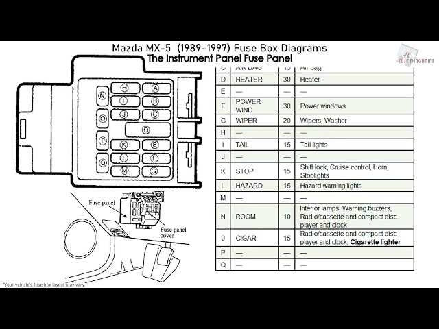 1993 mazda mx6 fuse box diagram