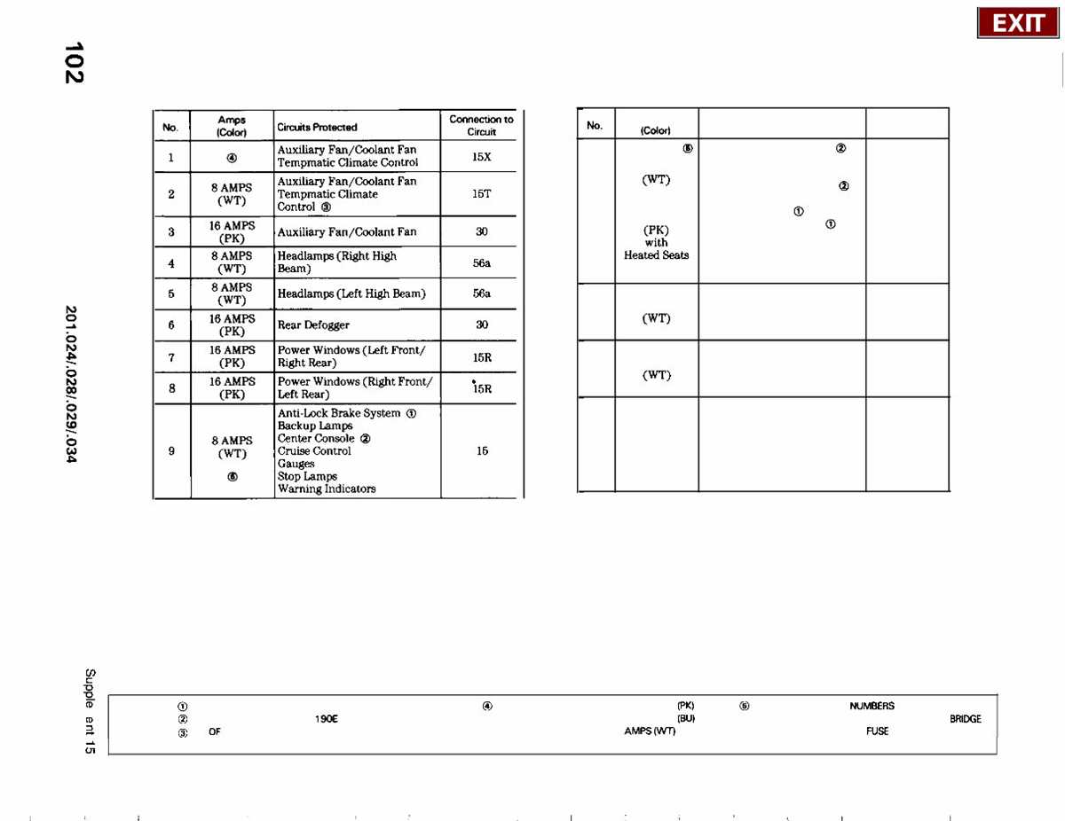1993 mercedes 190e fuse box diagram