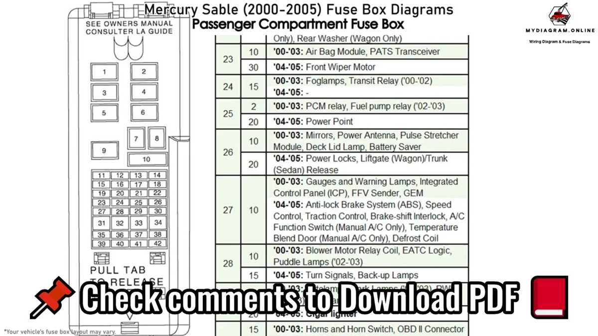 1993 mercury sable fuse diagram