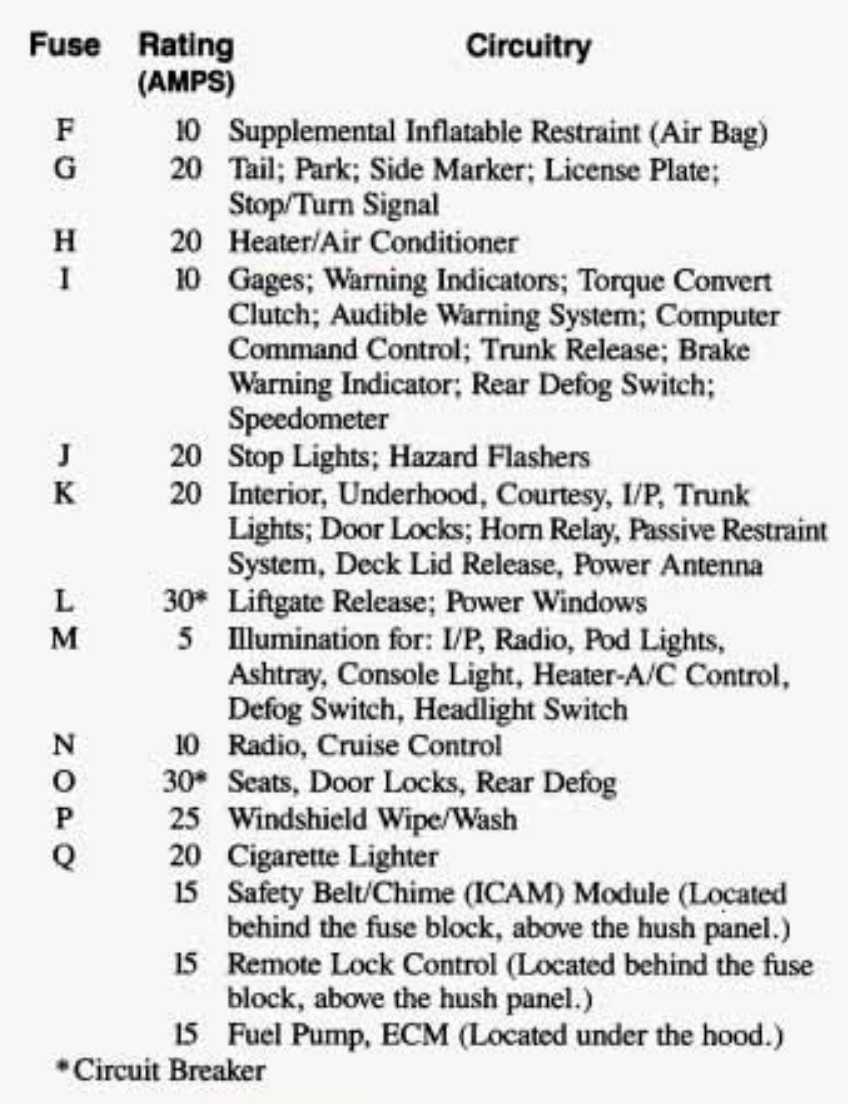 1993 oldsmobile cutlass supreme fuse box diagram 1993 oldsmobile cutlass supreme fuse box diagram