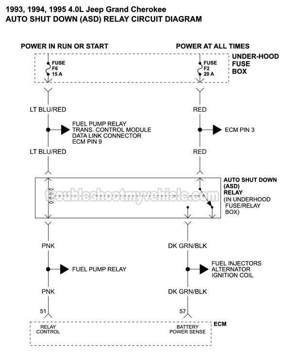 1993 zj fuse diagram
