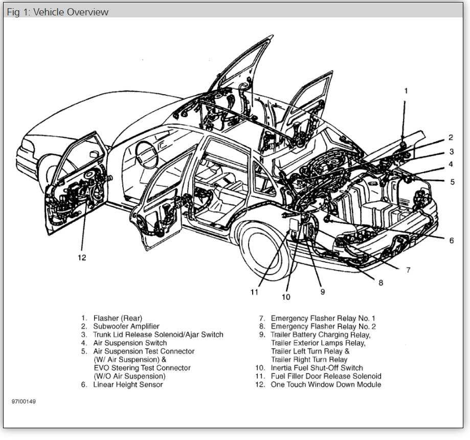 1993 crown victoria fuse box diagram