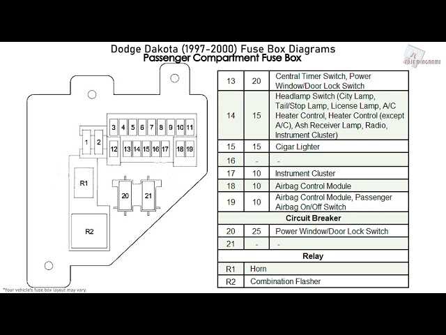 1993 dodge dakota under hood fuse box diagram