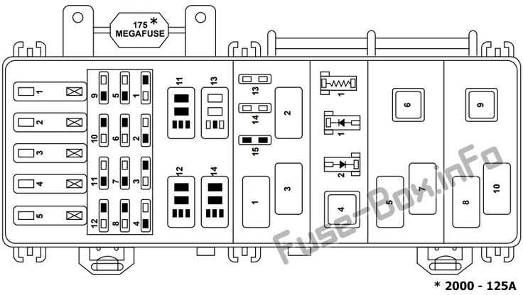 1993 ford ranger xlt fuse diagram 1993 ford ranger xlt fuse diagram