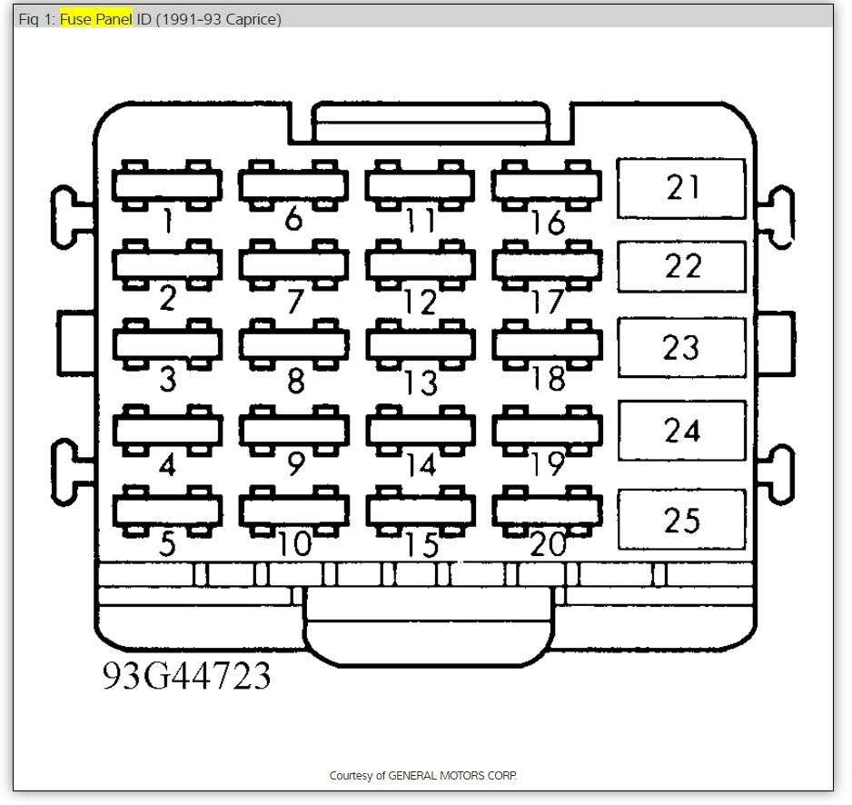 1993 fuse box diagram