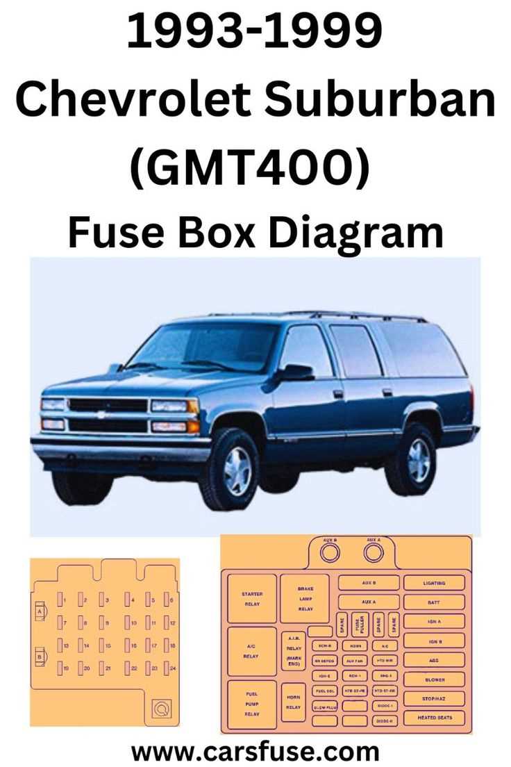 1993 fuse box diagram