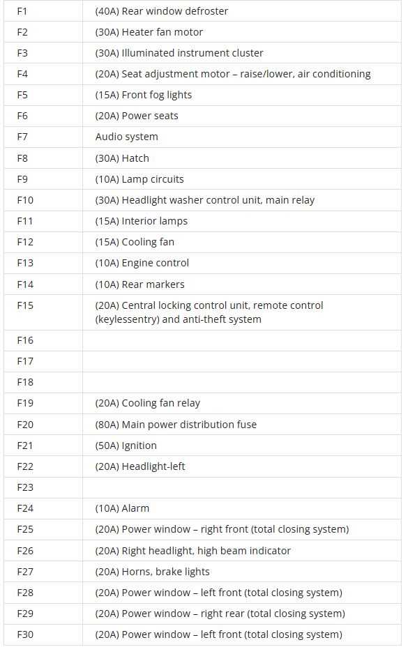 1993 honda accord interior fuse box diagram