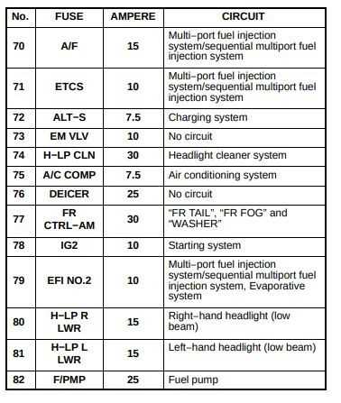1993 lexus gs300 fuse box diagram
