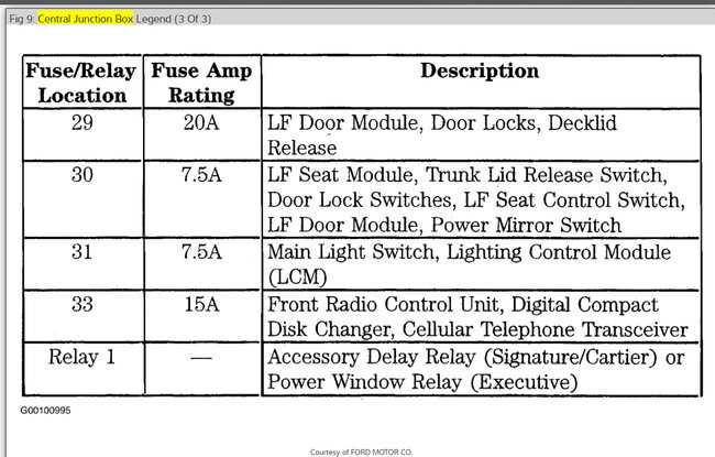 1993 lincoln town car fuse box diagram