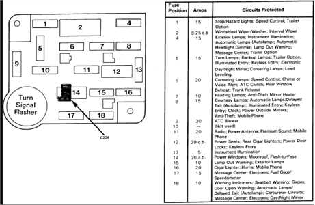 1993 lincoln town car fuse diagram