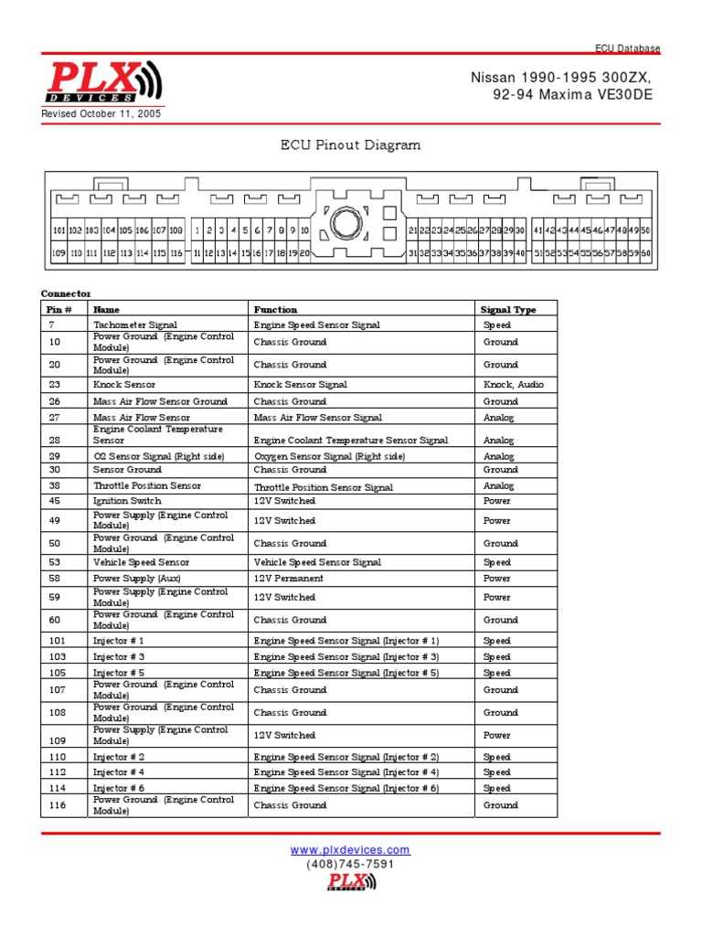 1993 nissan 300zx fuse box diagram