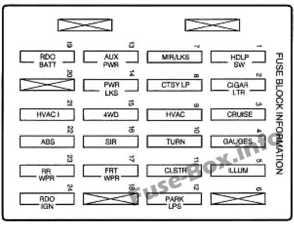 1994 chevy 2500 fuse box diagram