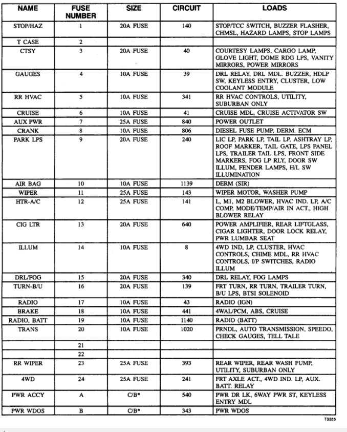 1994 chevy c1500 4.3 v6 fuse diagram