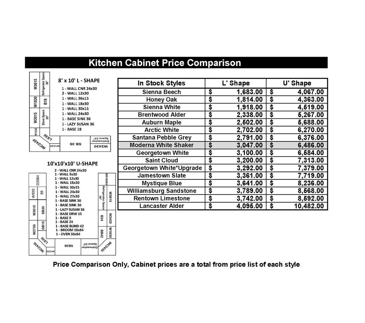 1994 crown victoria fuse box diagram