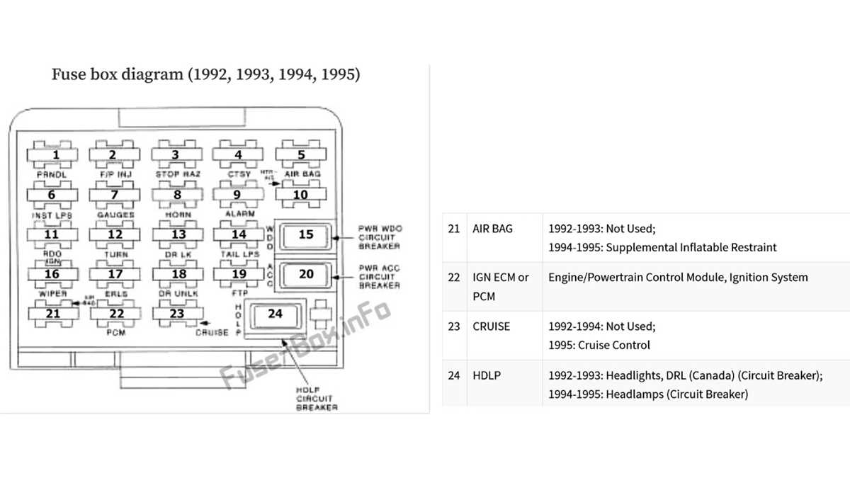 1994 cutlass supreme fuse box diagram