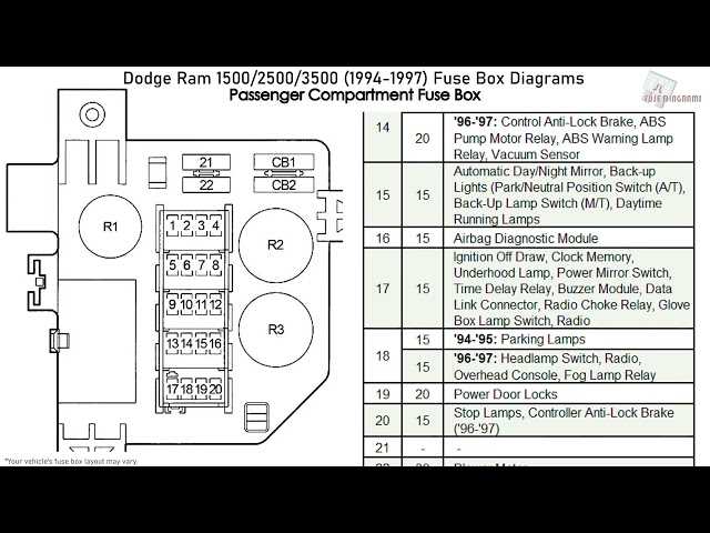 1994 dodge 2500 fuse box diagram