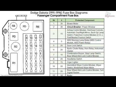 1994 dodge dakota fuse panel diagram