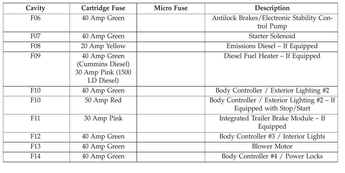 1994 dodge ram 3500 fuse box diagram