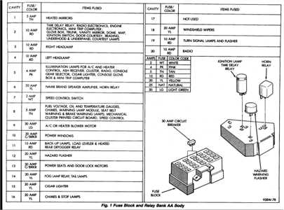 1994 dodge spirit fuse box diagram