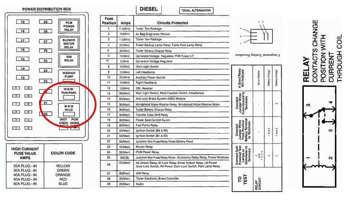 1994 f150 dash fuse diagram