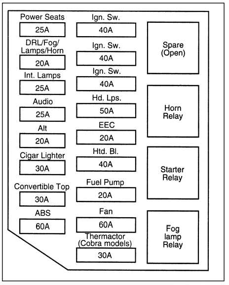 1994 ford mustang gt fuse box diagram