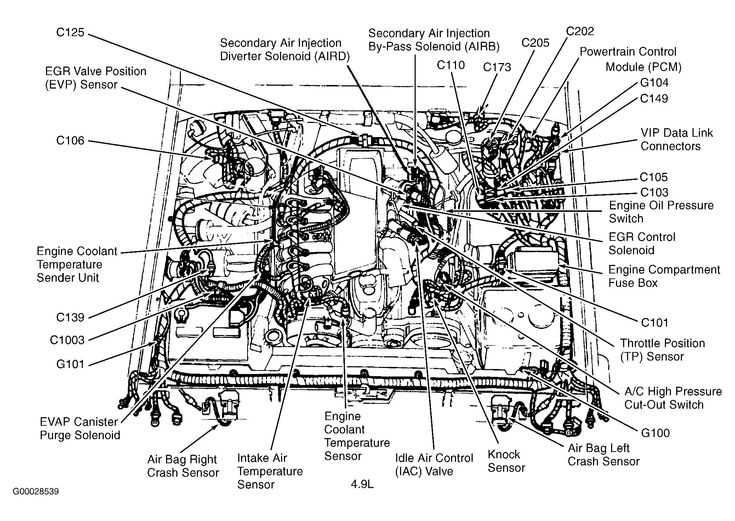 1994 ford ranger 2.3 l fuse box diagram