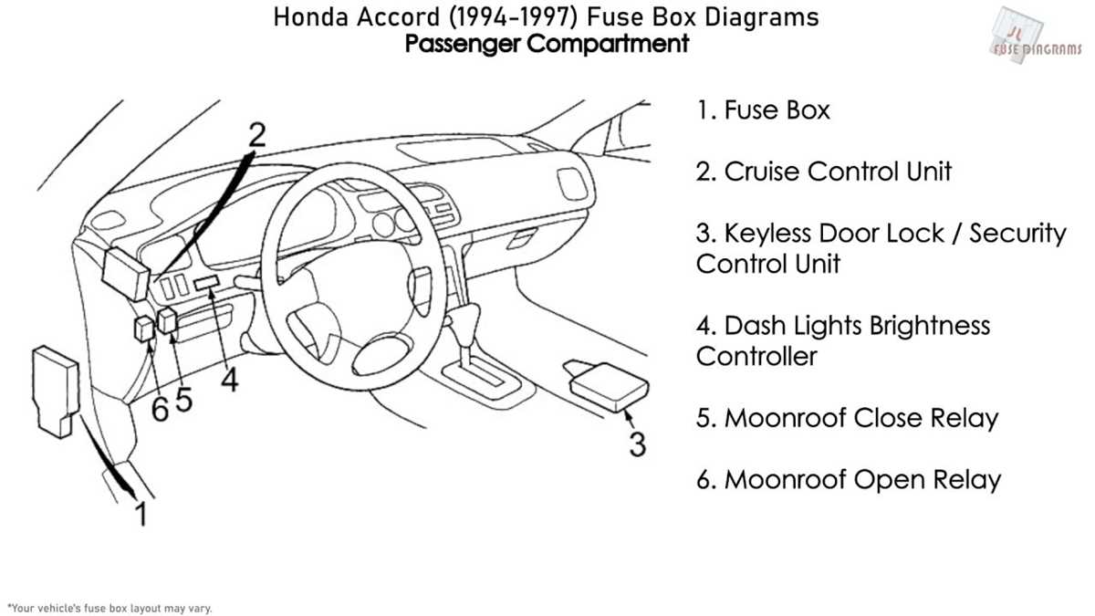1994 honda accord fuse box diagram