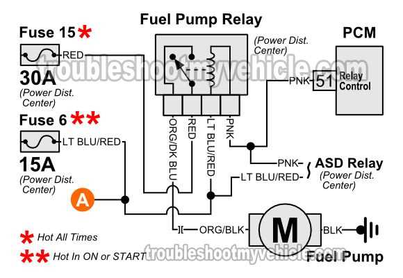 1994 jeep grand cherokee limited fuse box diagram